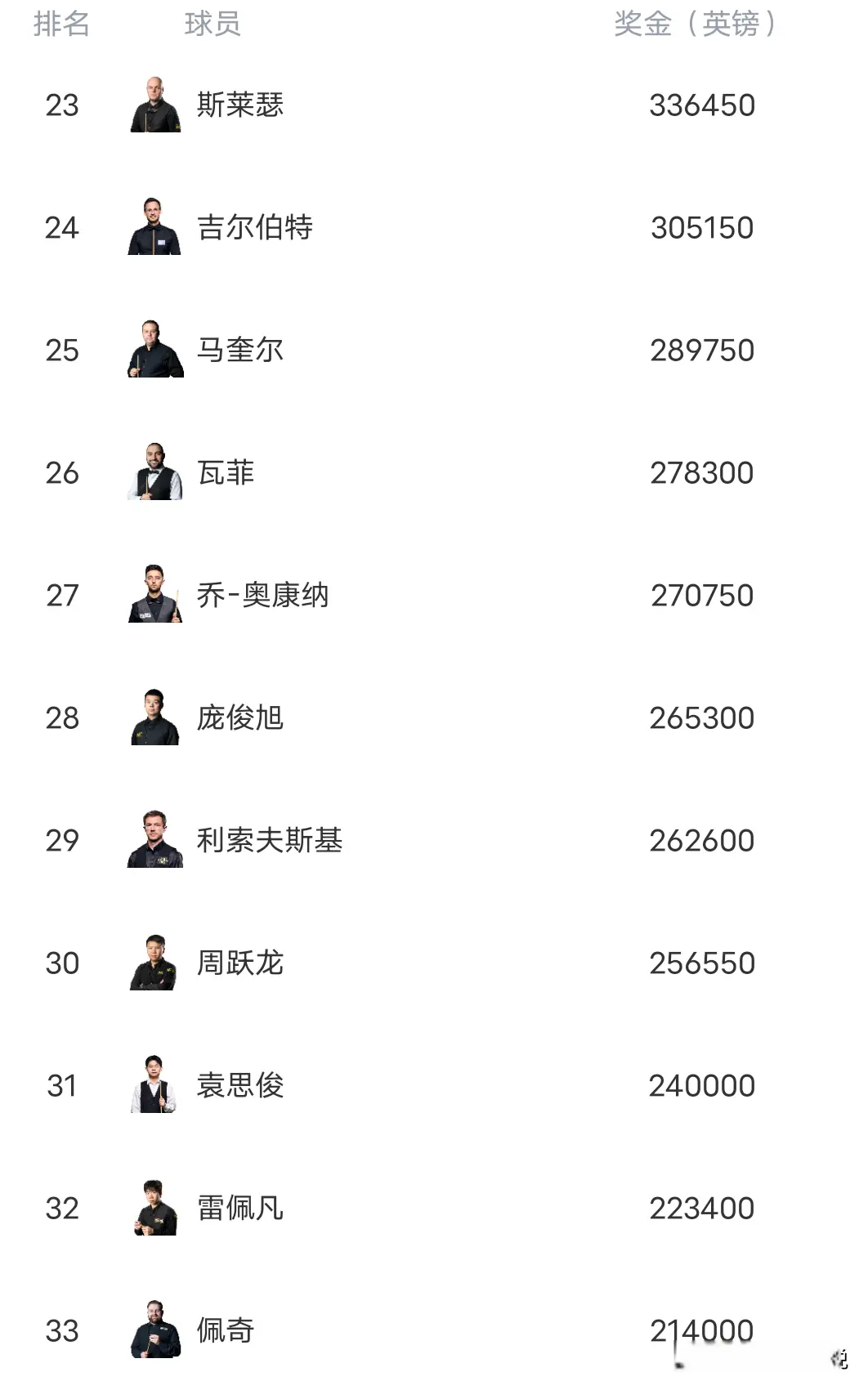 个排名赛冠, 艾伦攀升第 个排名赛冠, 艾伦攀升第