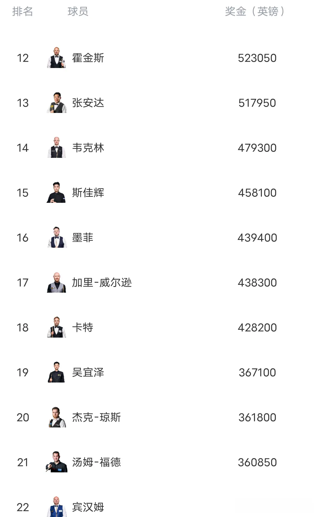 艾伦展示出 艾伦展示出