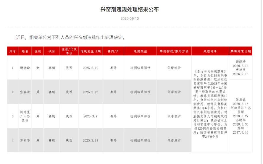 练习赛艇