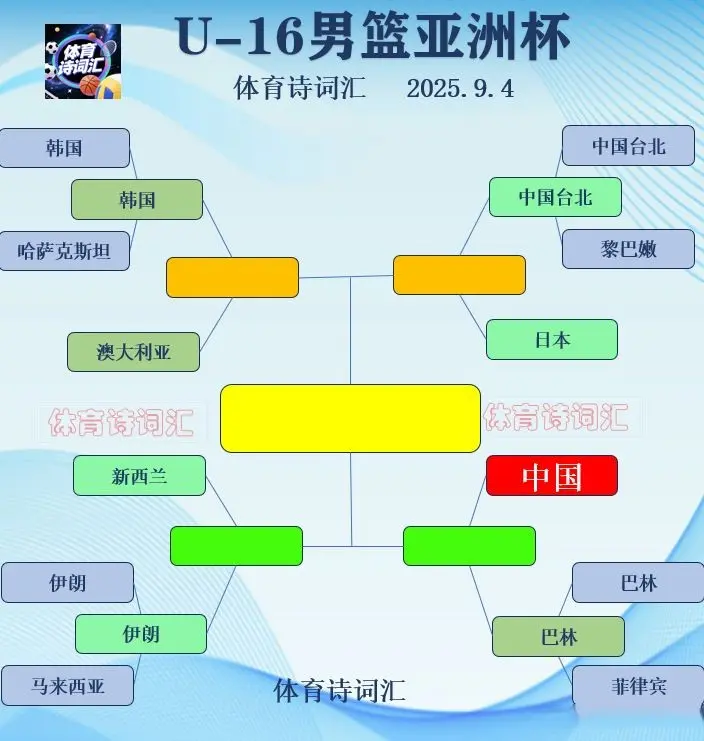 为了晋级展