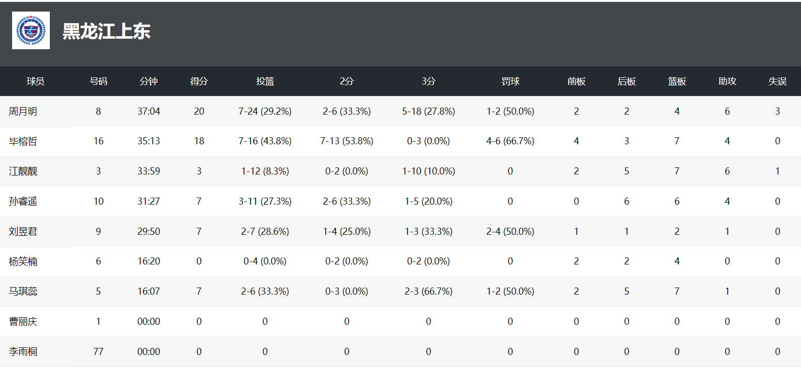 这场比赛黑, 较高 这场比赛黑, 较高