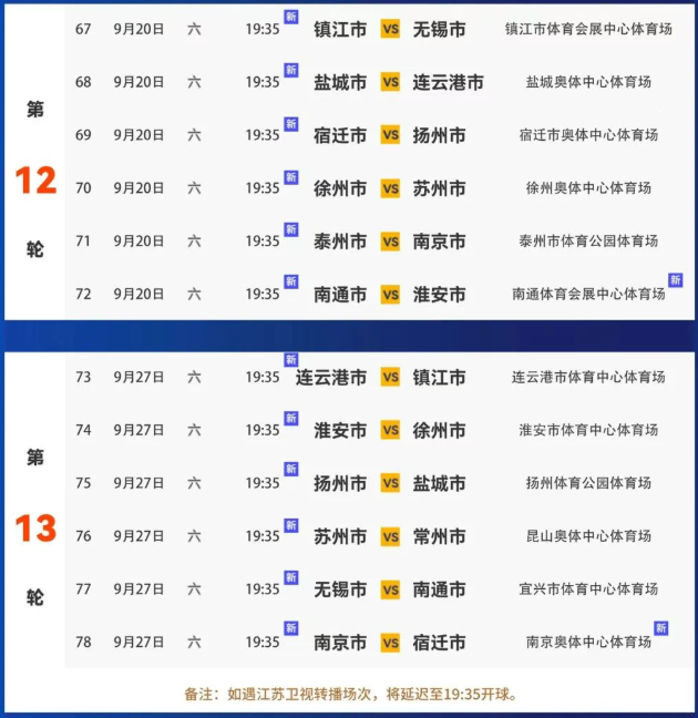 获得泰州苏, 云港