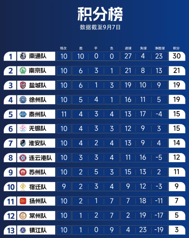 比赛日程, 决赛胜者为